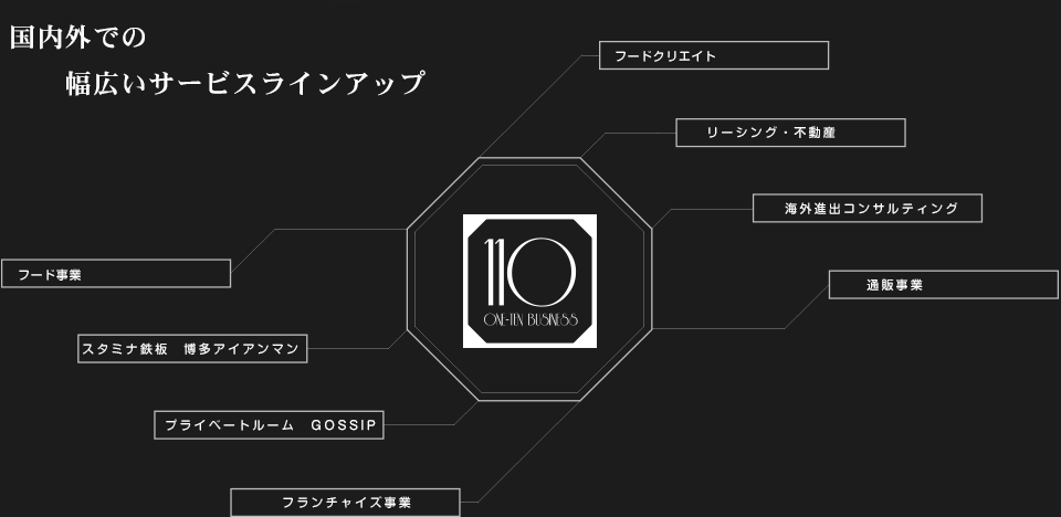 幅広いサービスラインアップ